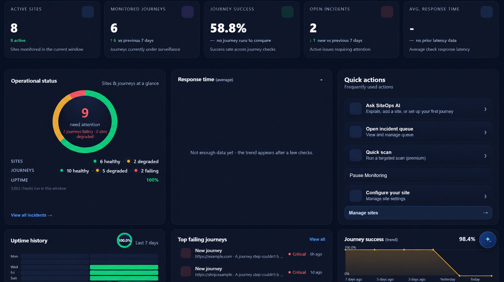 The SiteOps live dashboard